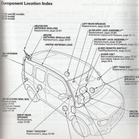 2008 Honda Element Wiring Diagram