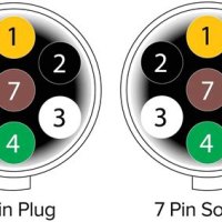 7 Pin Wiring Diagram Round