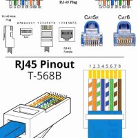 How To Cat 6 Wiring Diagram